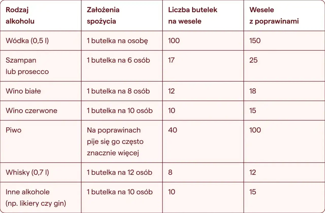 Ile wódki jest w kartonie? Sprawdź warianty