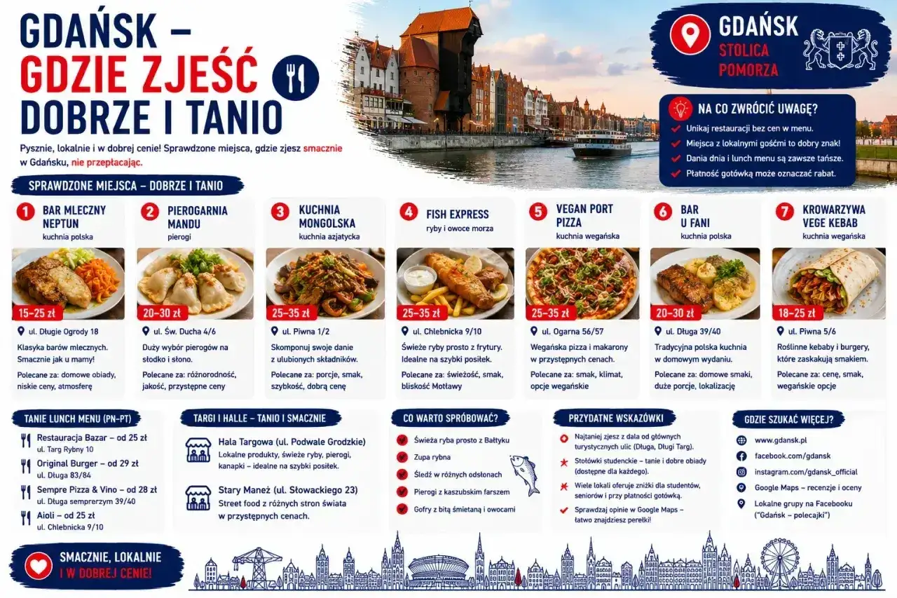 Gdzie zjeść w Gdyni? Lokale, ceny i wybór dzielnicy